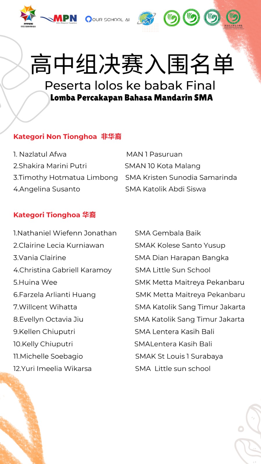 Pengumuman Peserta lolos ke babak Final Lomba Percakapan Bahasa Mandarin tingkat SMA/SMK/MA